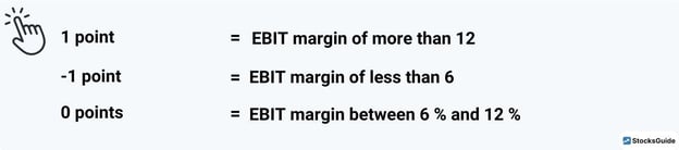 EBIT-Marge Punkte