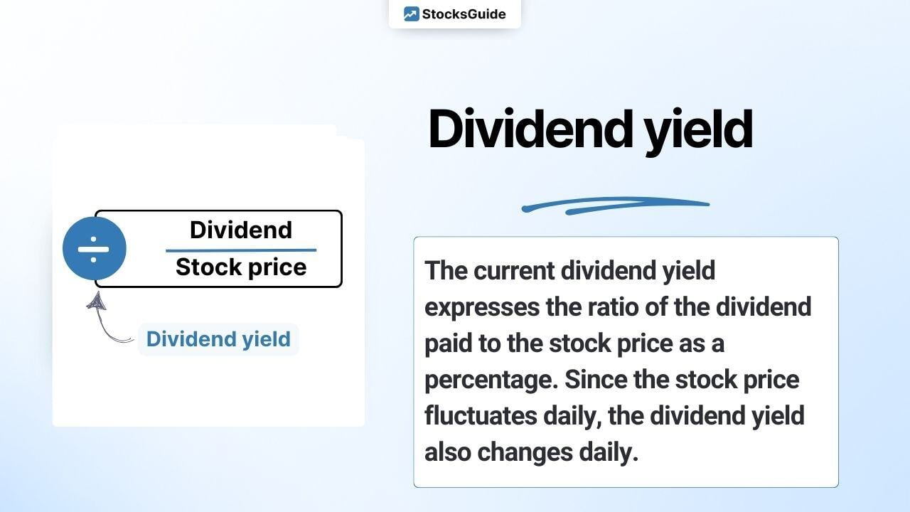 Dividend simply explained