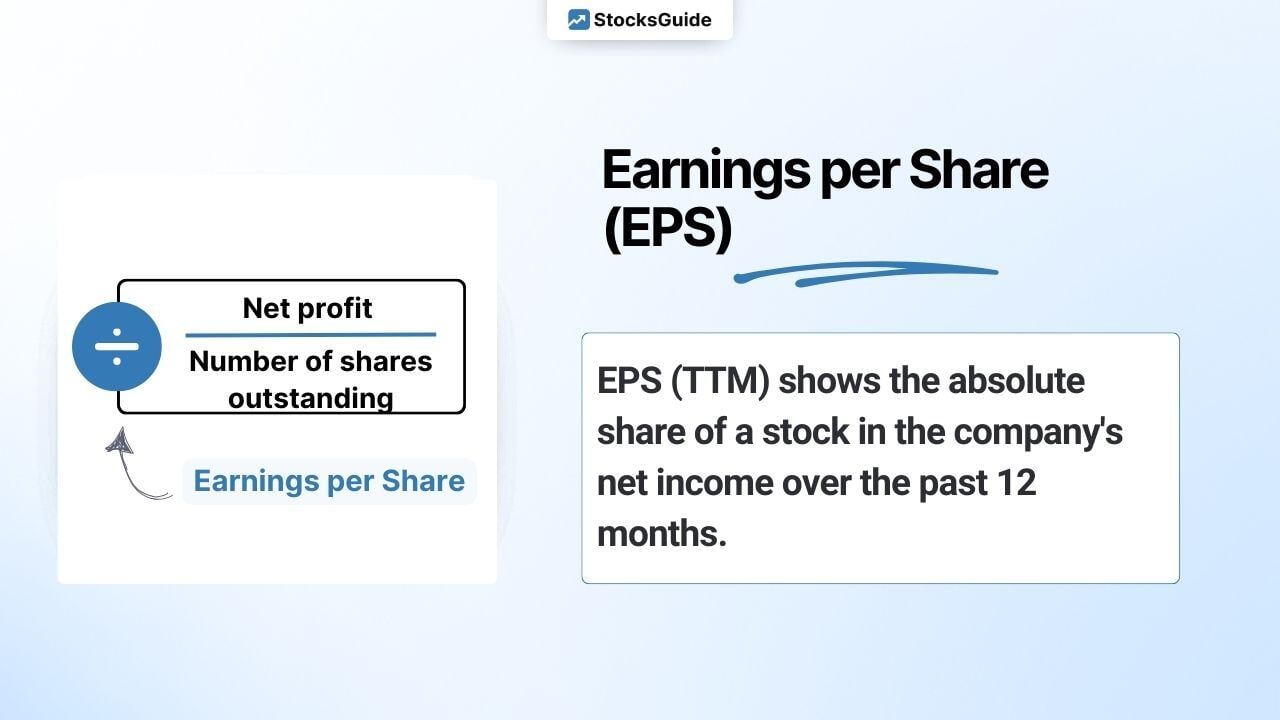 Net profit (TTM) simply explained