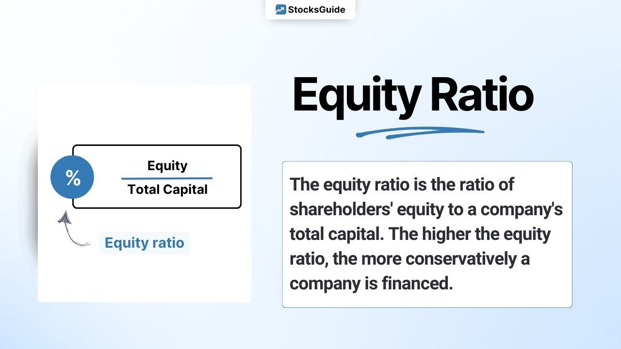 Equity simply explained