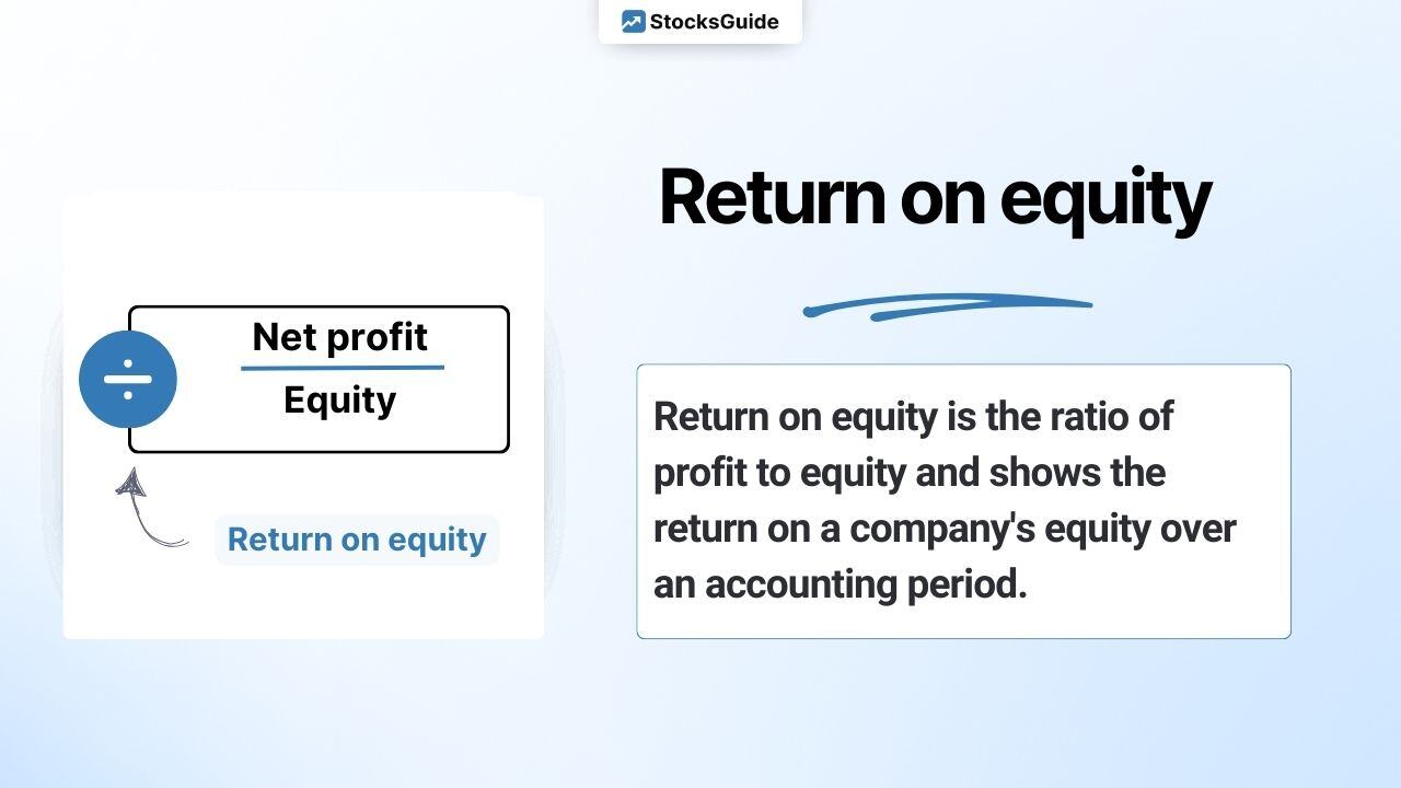 Return on Equity simply explained