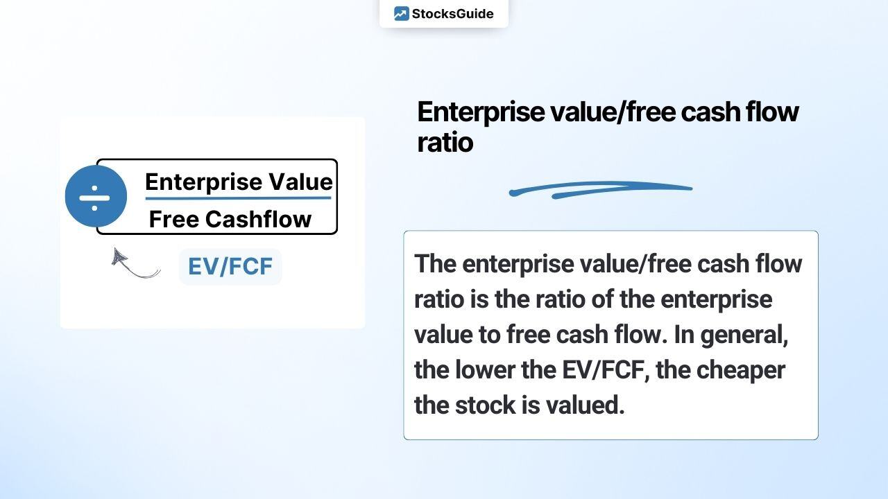 Price/Sales Ratio simply explained