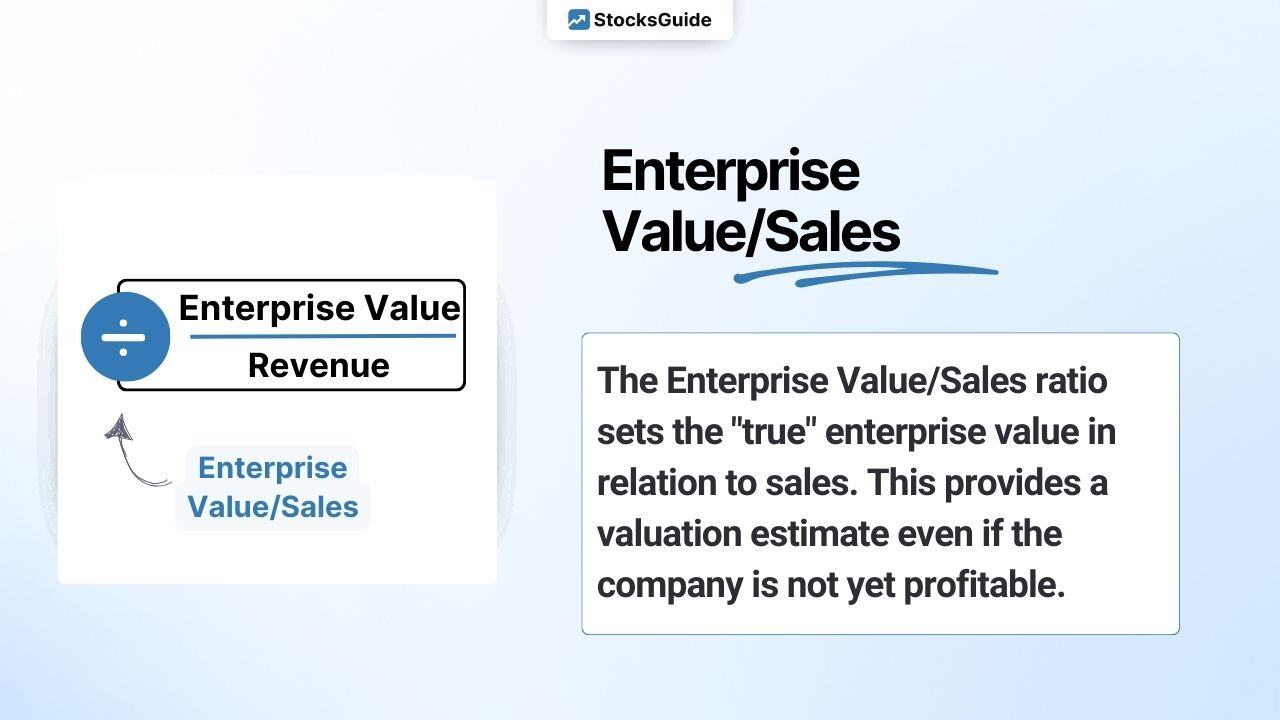 Price/Sales Ratio simply explained