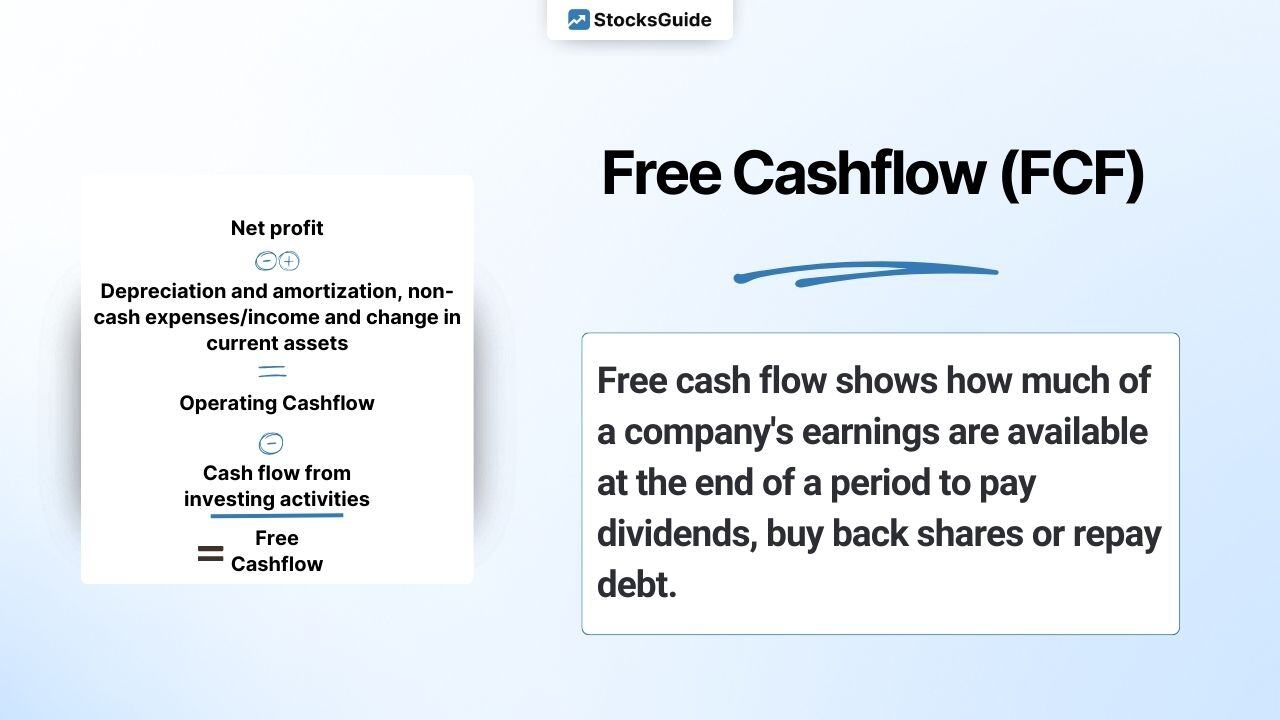 Free cashflow (FCF) simply explained