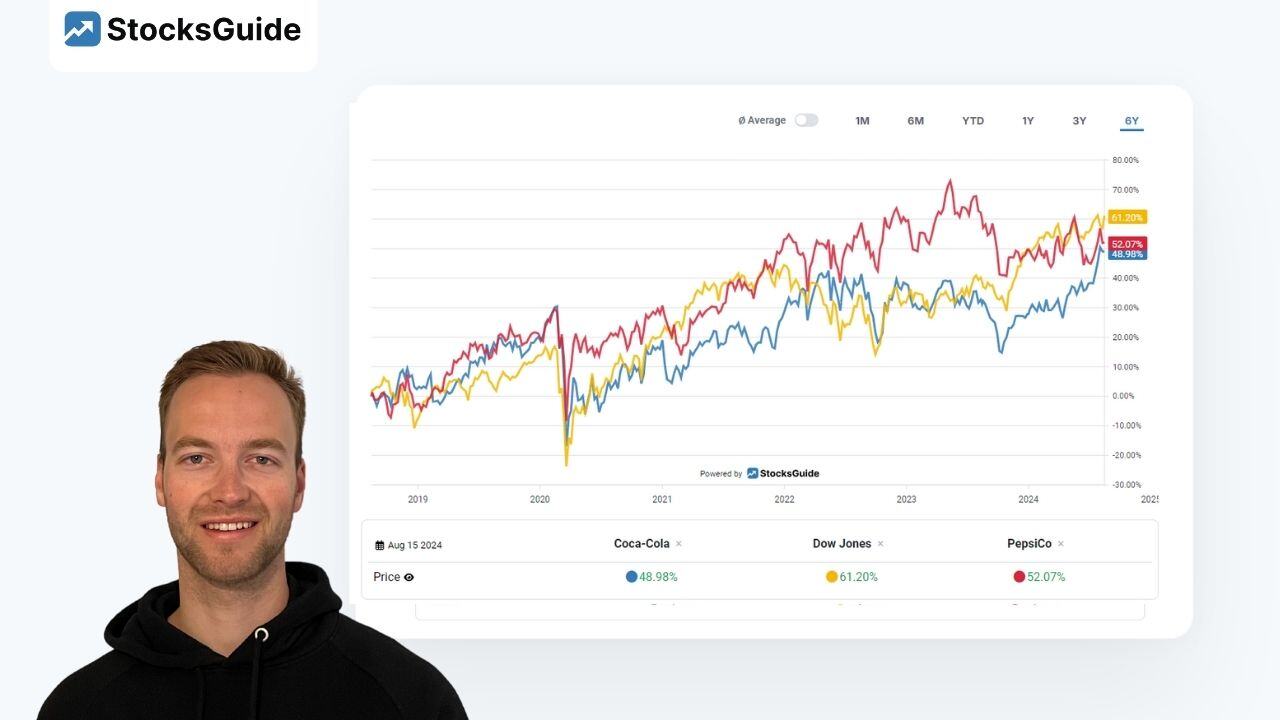 Analyze and compare stocks in just a few minutes - with StocksGuide Charts