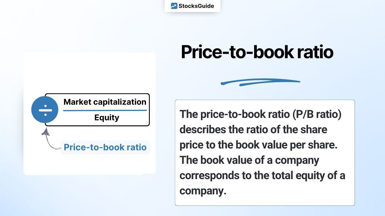 Price-to-Book Ratio (P/B) simply explained