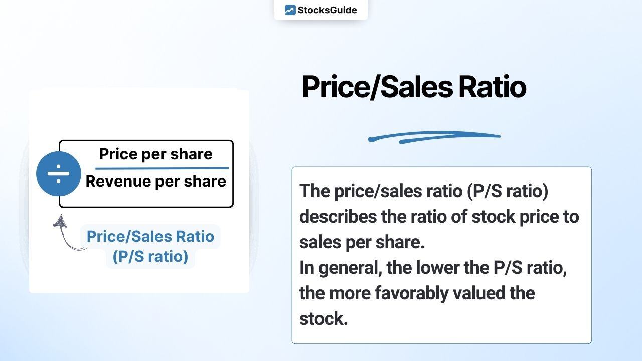 Price/Earnings-Ratio (P/E-Ratio) simply explained