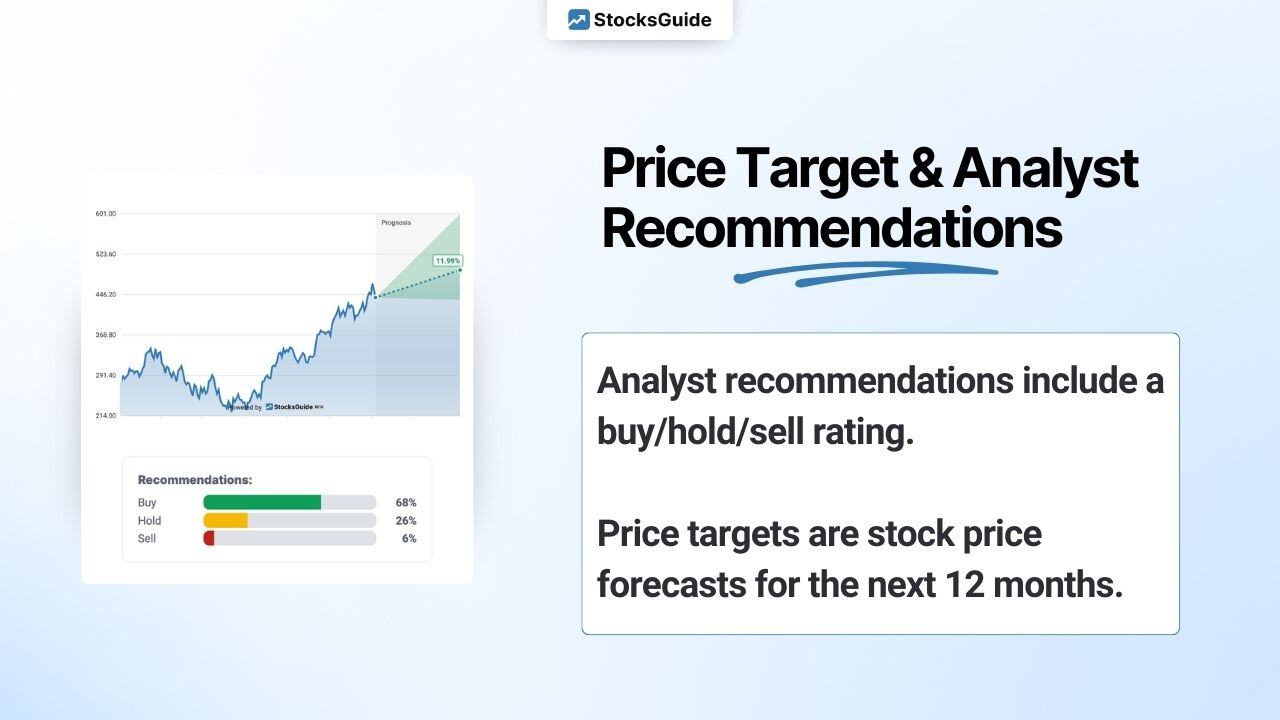 Using stocksguide as an app on the smartphone