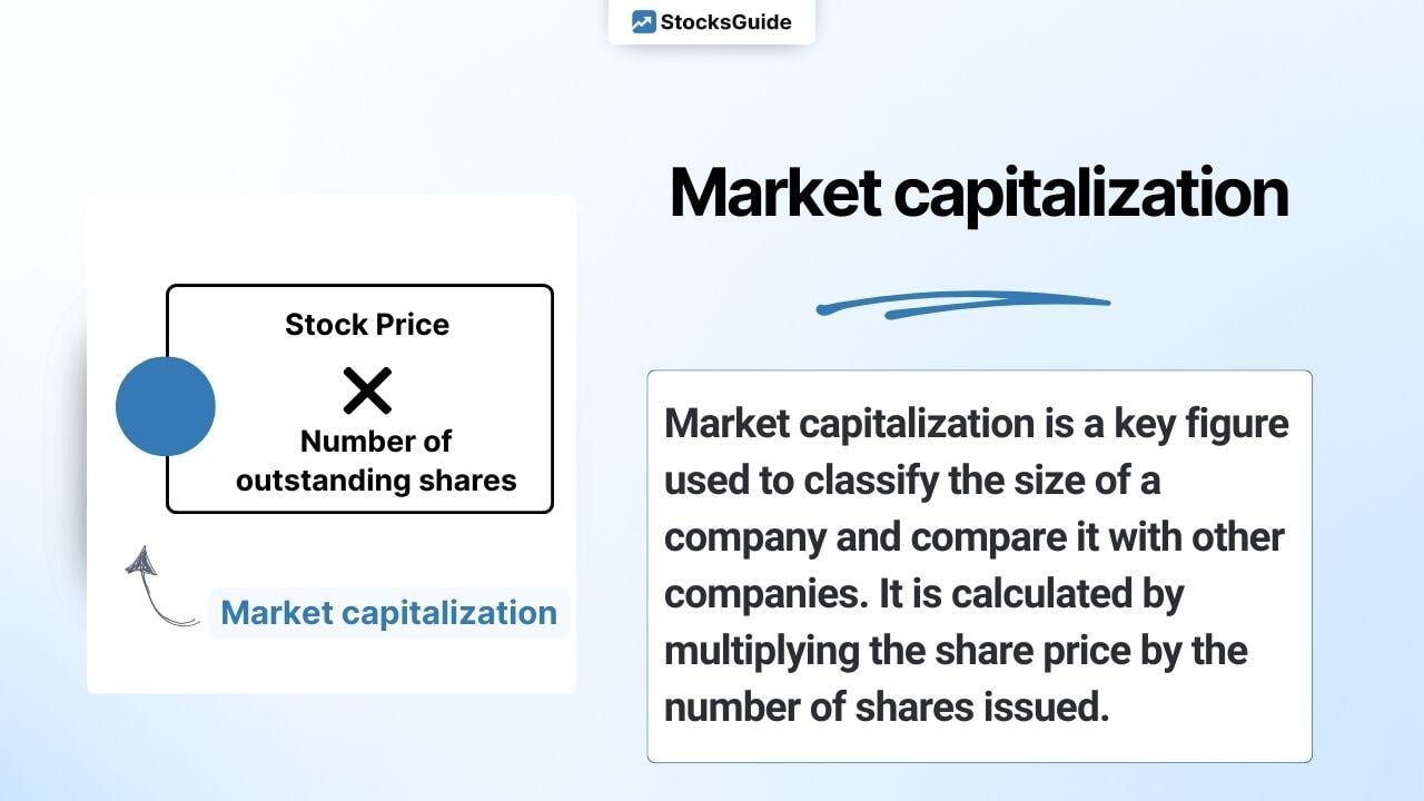 Revenue simply explained