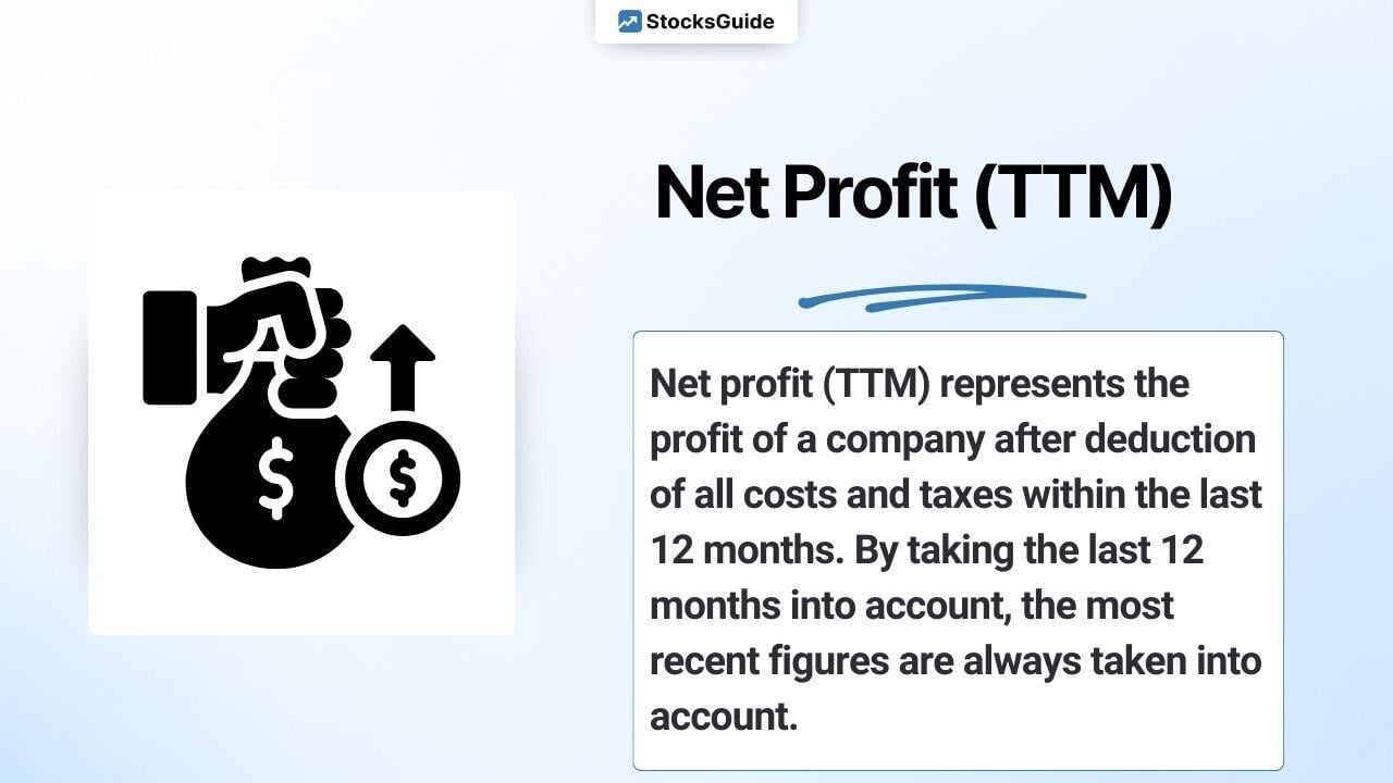 Net profit (TTM) simply explained