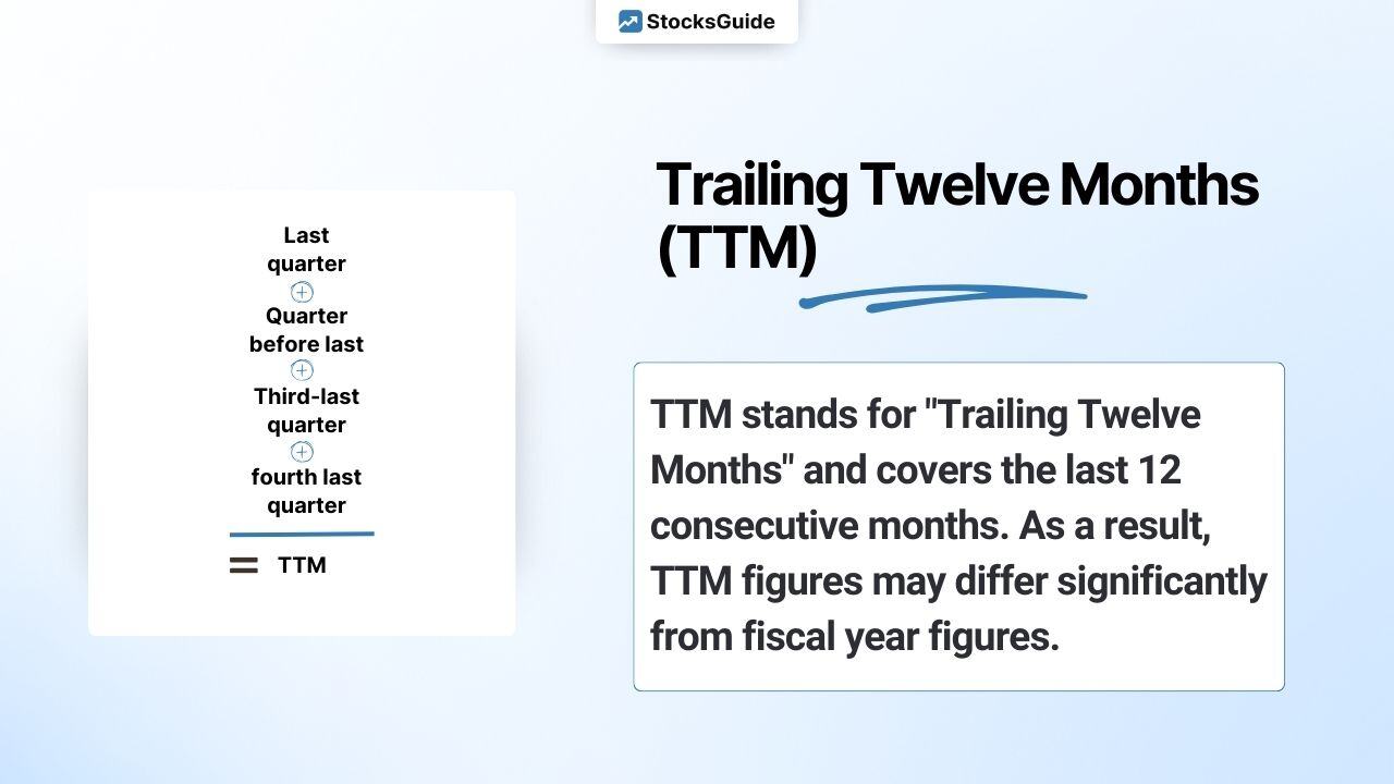 Trailing Twelve Months (TTM) simply explained