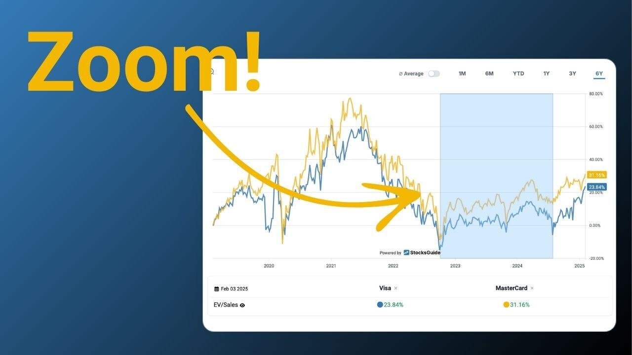 Zooming feature now live: Customise stock charts flexibly!